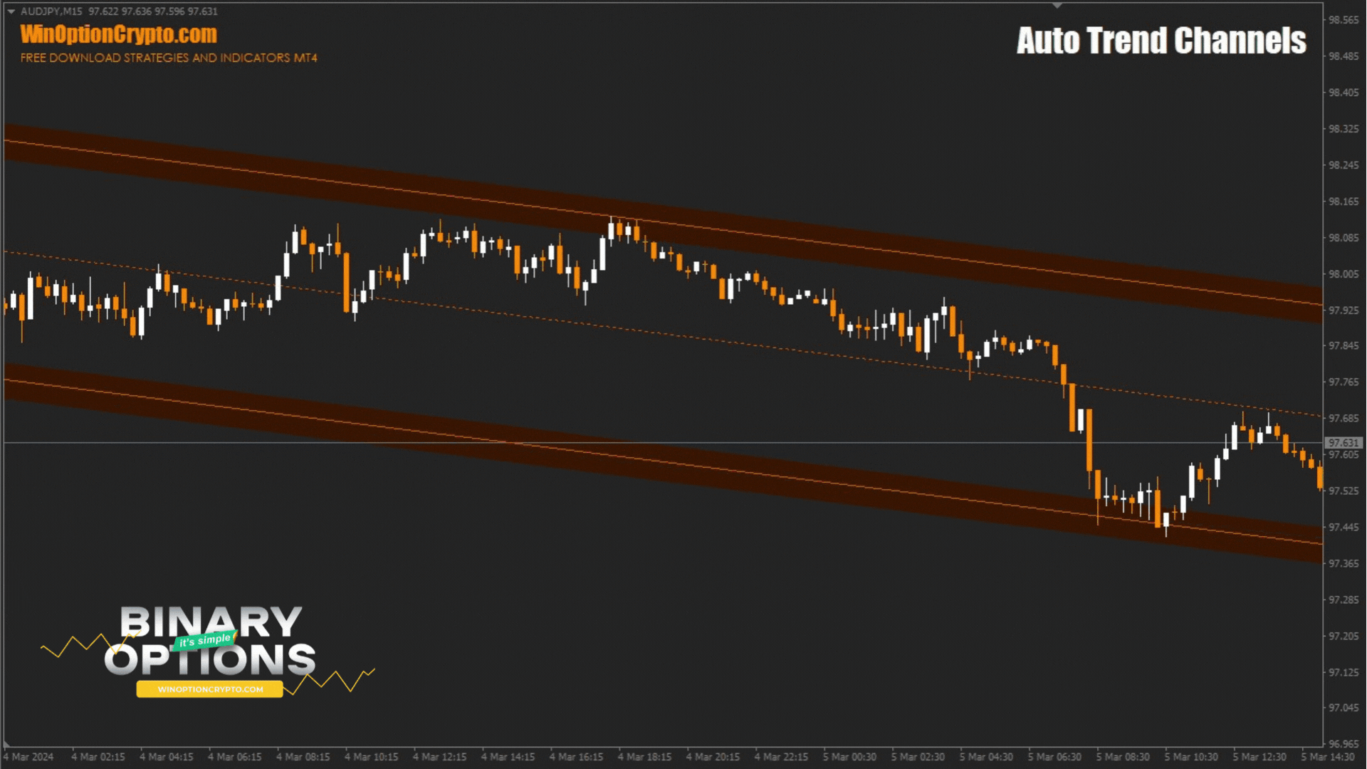 сигнал на покупку put опциона